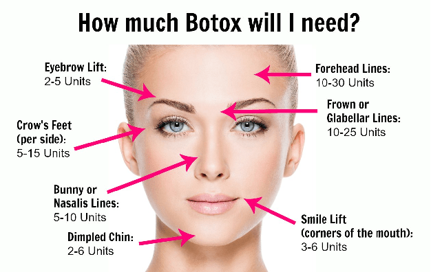 Lip Botox